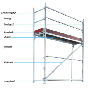 Layher Blitz renovatiesteiger